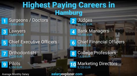 Jobs in Hamburg, Germany .